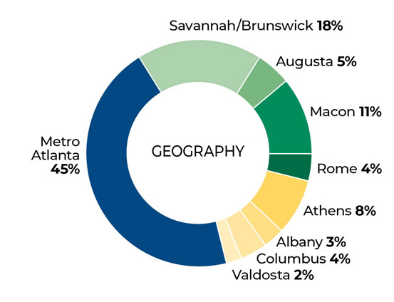 scholars profile by geography